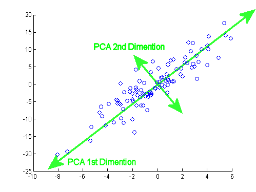 correlation examples from wikipedia article