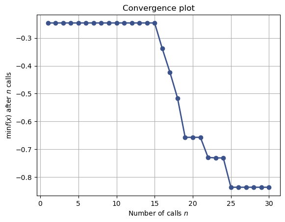 ../_images/bayesian_optimization_19_0.png