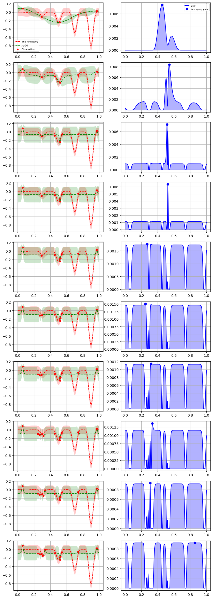 ../_images/bayesian_optimization_20_0.png