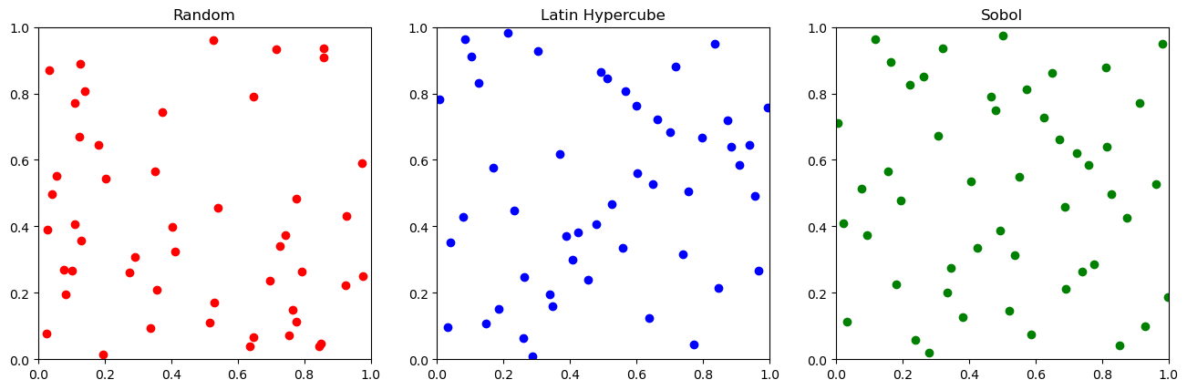 ../_images/bayesian_optimization_8_1.png