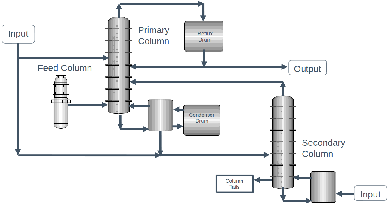 DOW process