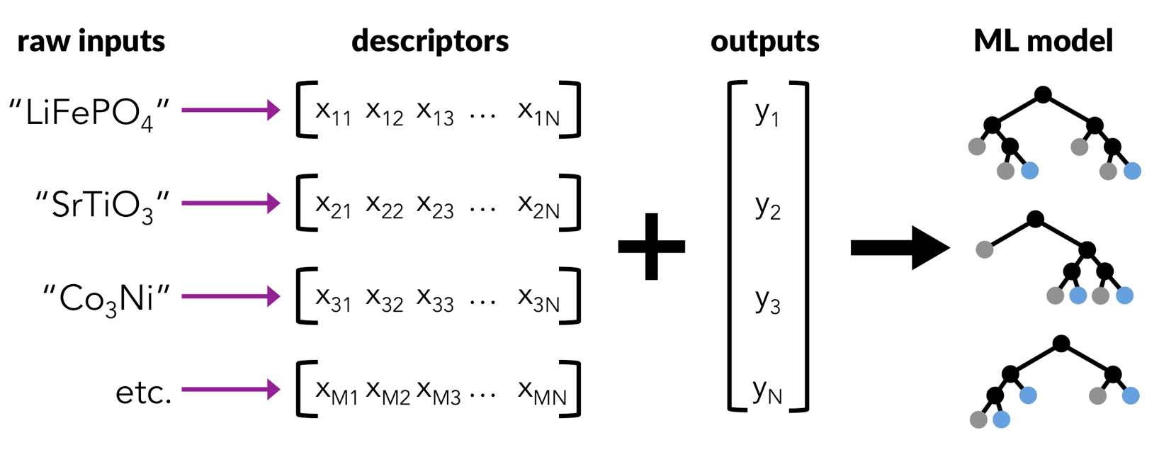 machine learning workflow