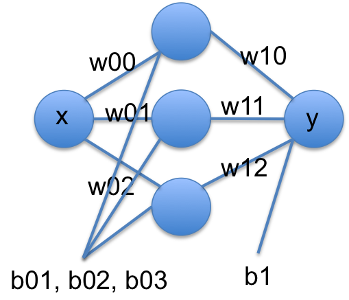 neural network