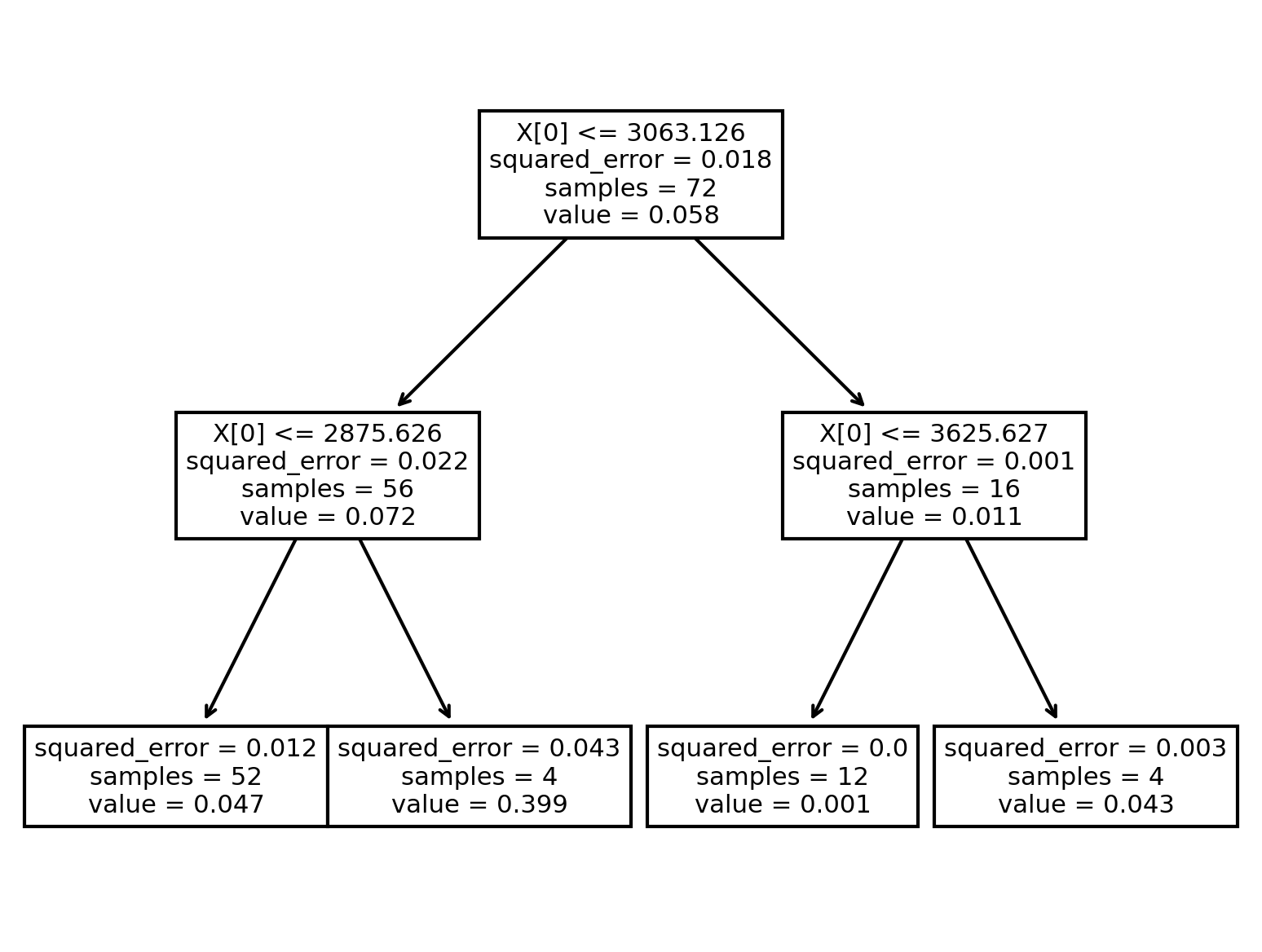 ../_images/nonparametric_21_1.png