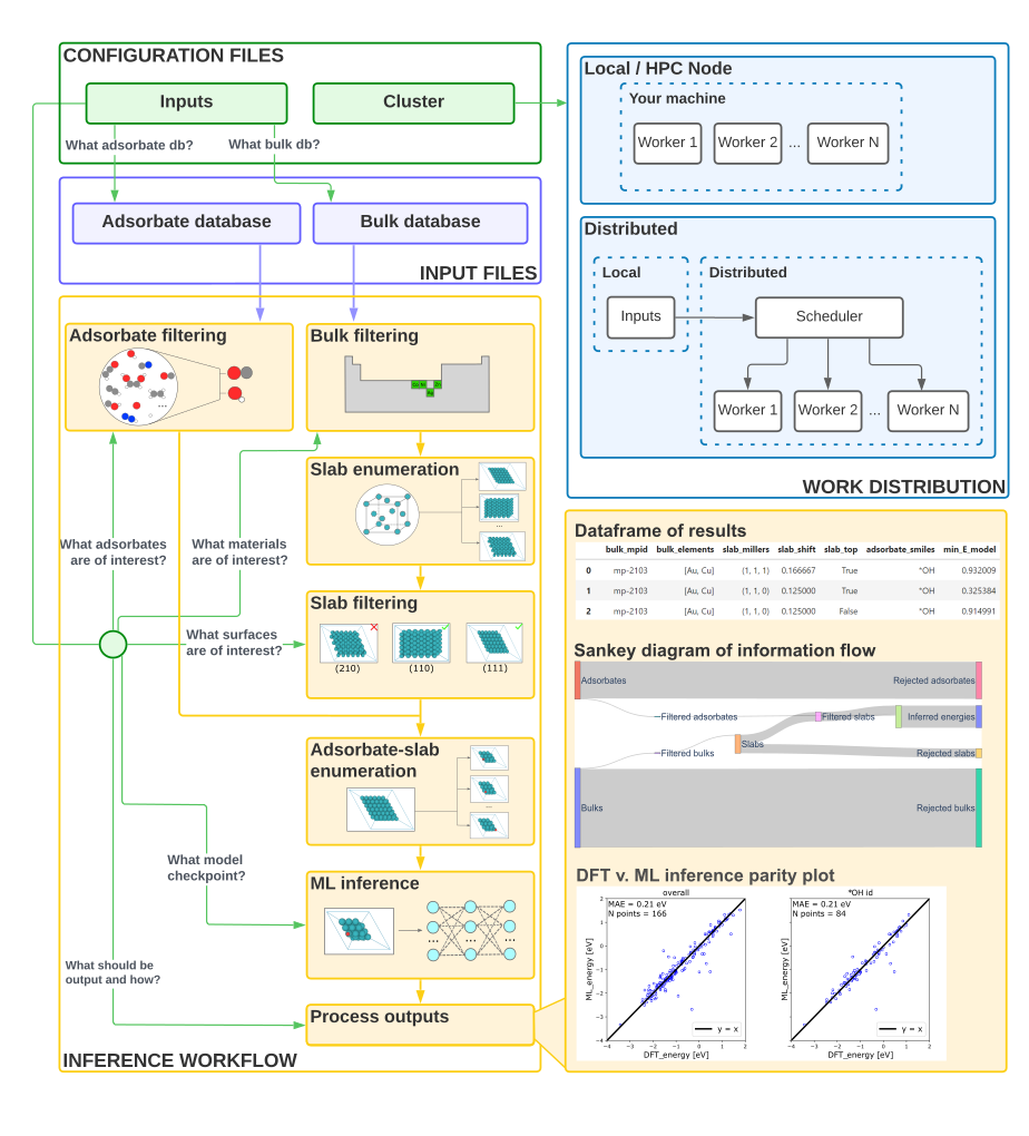 catlas overview