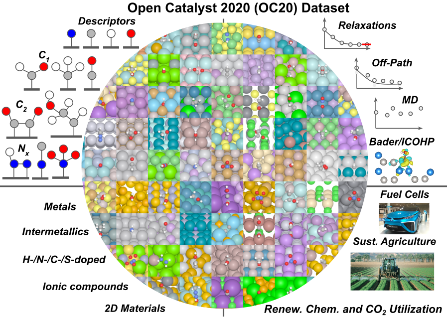 OC20 Dataset Overview