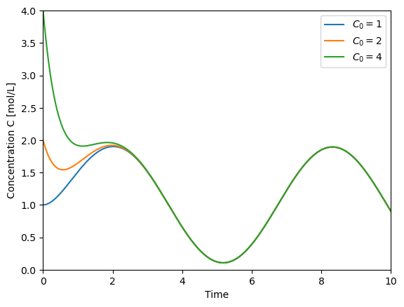 ../../_images/11-linear-ode-example_20_1.png