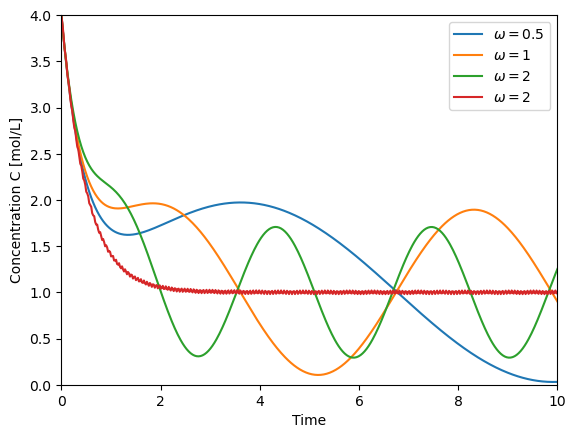 ../../_images/11-linear-ode-example_21_1.png