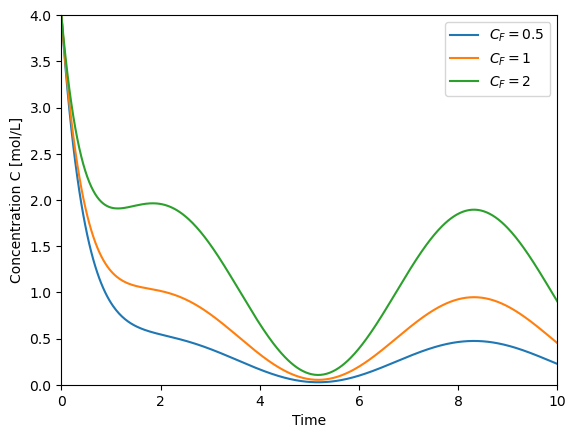 ../../_images/11-linear-ode-example_22_1.png