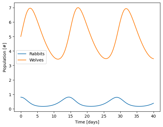 ../../_images/18-nonlinear-coupled-ODEs_11_1.png