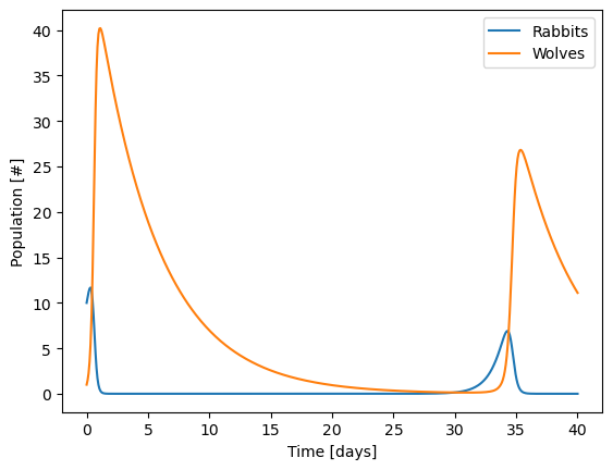 ../../_images/18-nonlinear-coupled-ODEs_13_1.png