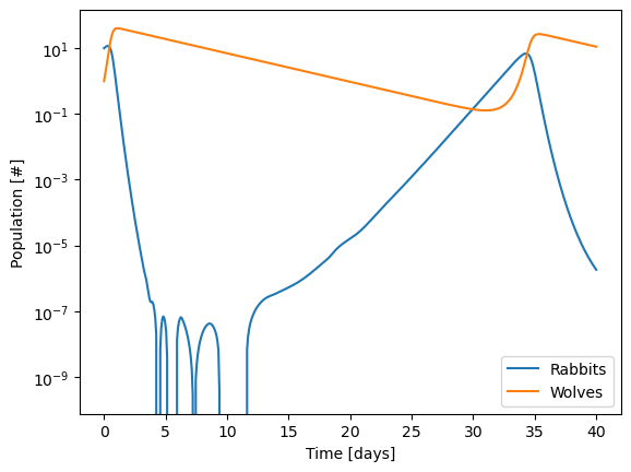 ../../_images/18-nonlinear-coupled-ODEs_14_1.png