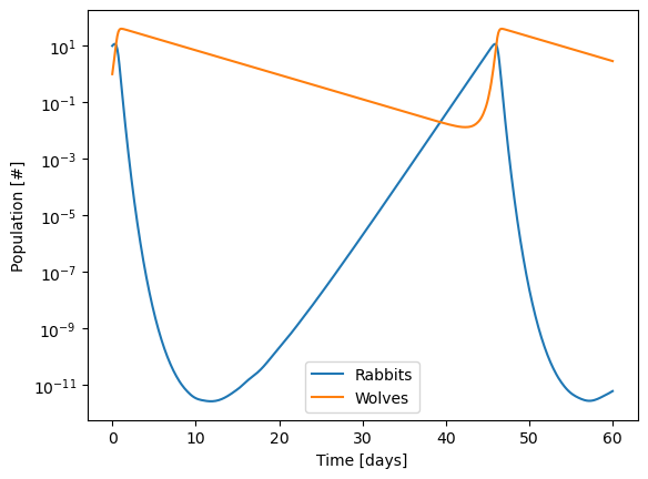 ../../_images/18-nonlinear-coupled-ODEs_16_1.png