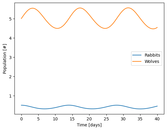 ../../_images/18-nonlinear-coupled-ODEs_17_1.png