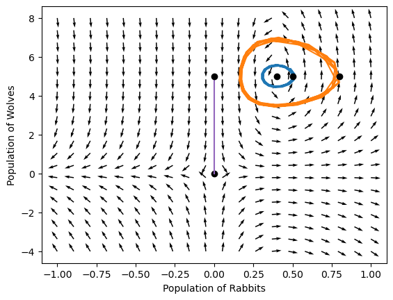 ../../_images/18-nonlinear-coupled-ODEs_18_1.png