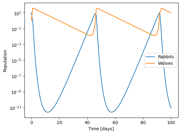 ../../_images/18-nonlinear-coupled-ODEs_20_1.png