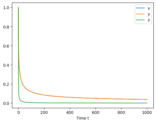 ../../_images/18-nonlinear-coupled-ODEs_26_1.png