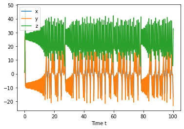 ../../_images/18-nonlinear-coupled-ODEs_30_0.png