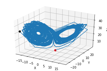 ../../_images/18-nonlinear-coupled-ODEs_30_1.png