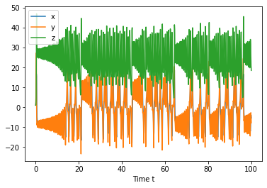 ../../_images/18-nonlinear-coupled-ODEs_31_0.png