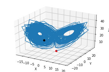 ../../_images/18-nonlinear-coupled-ODEs_31_1.png