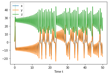 ../../_images/18-nonlinear-coupled-ODEs_32_0.png