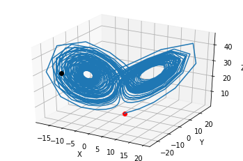 ../../_images/18-nonlinear-coupled-ODEs_32_1.png