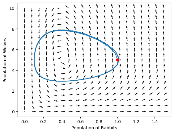 ../../_images/18-nonlinear-coupled-ODEs_8_1.png