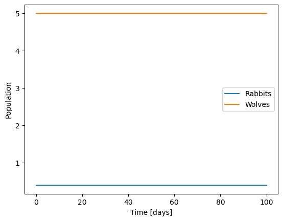 ../../_images/19-linear-stability_5_0.png