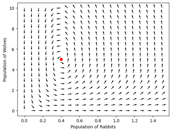 ../../_images/19-linear-stability_5_2.png