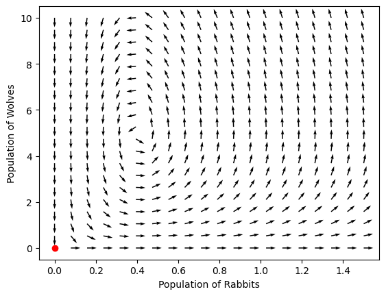 ../../_images/19-linear-stability_6_2.png