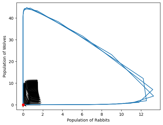 ../../_images/19-linear-stability_8_2.png