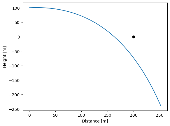 ../../_images/21-BVP-shooting-method_1_1.png