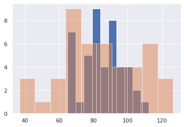 ../../_images/24-intro-statistics_78_1.png