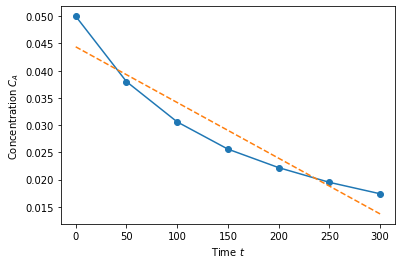 ../../_images/25-statistics-continue-linear-regression_18_0.png