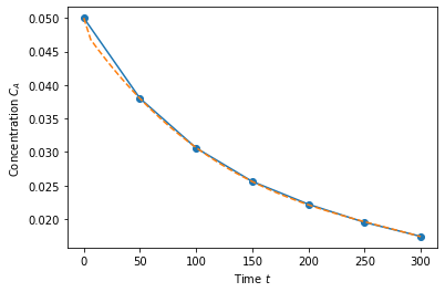 ../../_images/25-statistics-continue-linear-regression_20_0.png