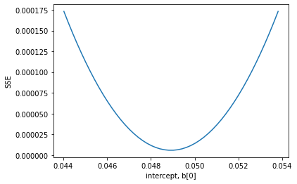 ../../_images/25-statistics-continue-linear-regression_28_1.png