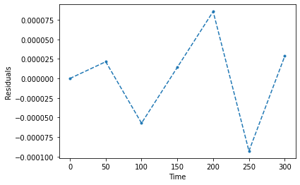 ../../_images/25-statistics-continue-linear-regression_36_0.png