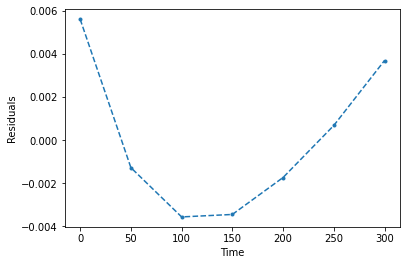 ../../_images/25-statistics-continue-linear-regression_37_1.png