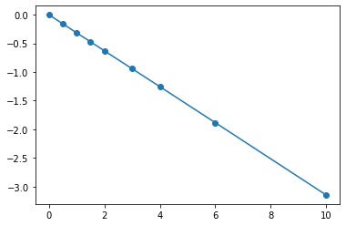 ../../_images/25-statistics-continue-linear-regression_45_1.png