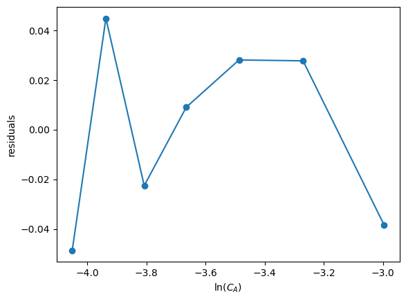 ../../_images/26-bonus-nonlinear-regression_11_0.png