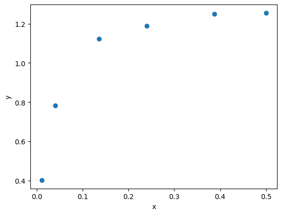 ../../_images/26-bonus-nonlinear-regression_15_1.png