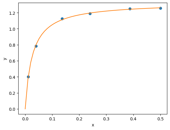 ../../_images/26-bonus-nonlinear-regression_16_1.png