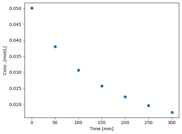 ../../_images/26-bonus-nonlinear-regression_5_1.png