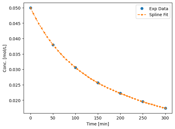 ../../_images/26-bonus-nonlinear-regression_7_1.png